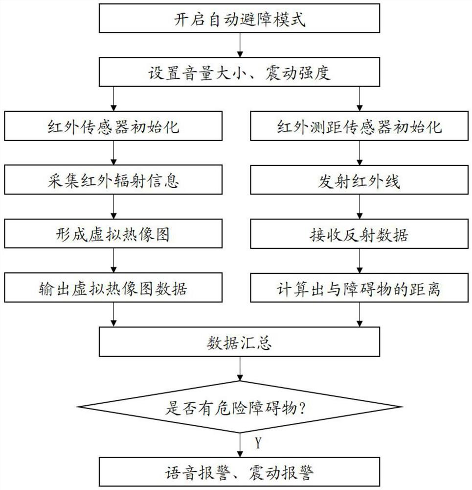 Obstacle detection and alarm method and device, electronic equipment and storage medium