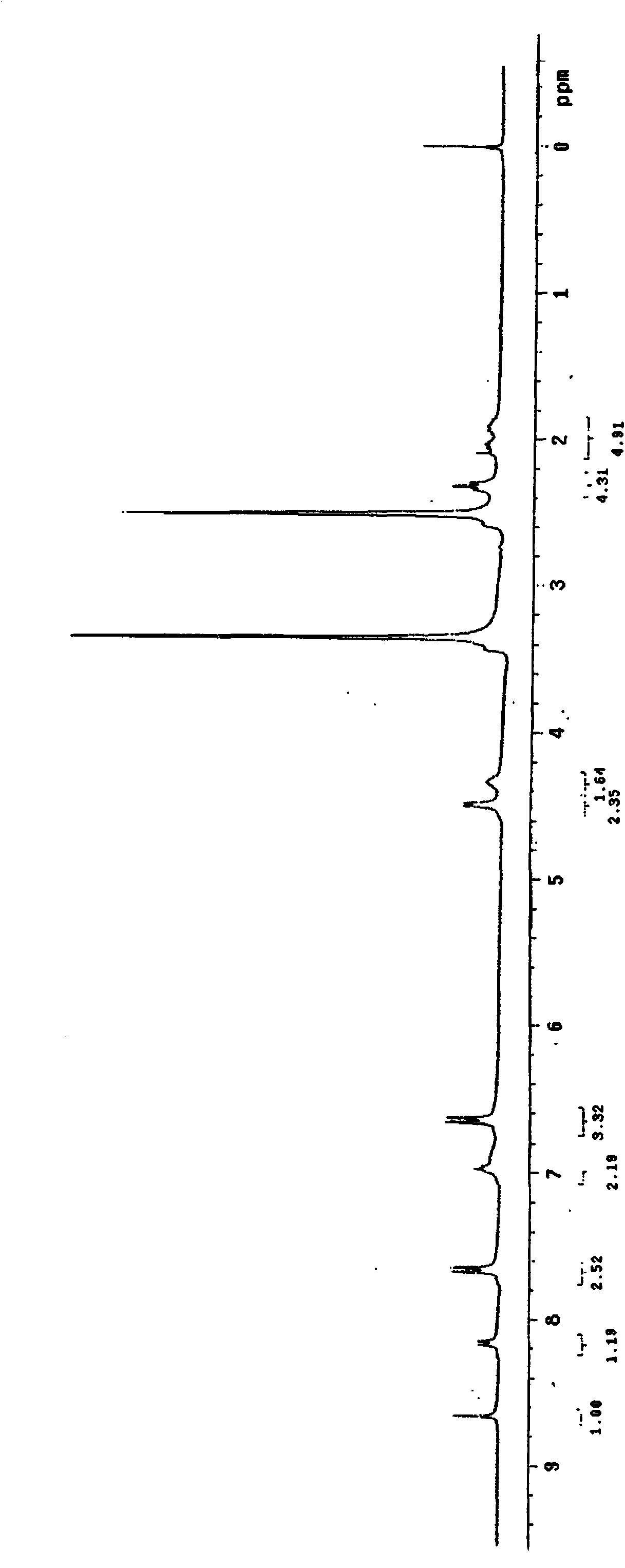 Non-viral vector, and preparation method and application thereof