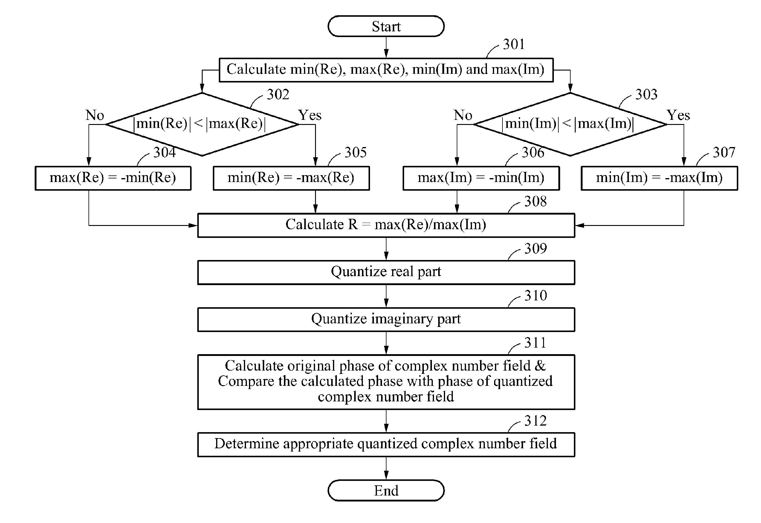 Data format for hologram, and apparatus and method for holographic video system