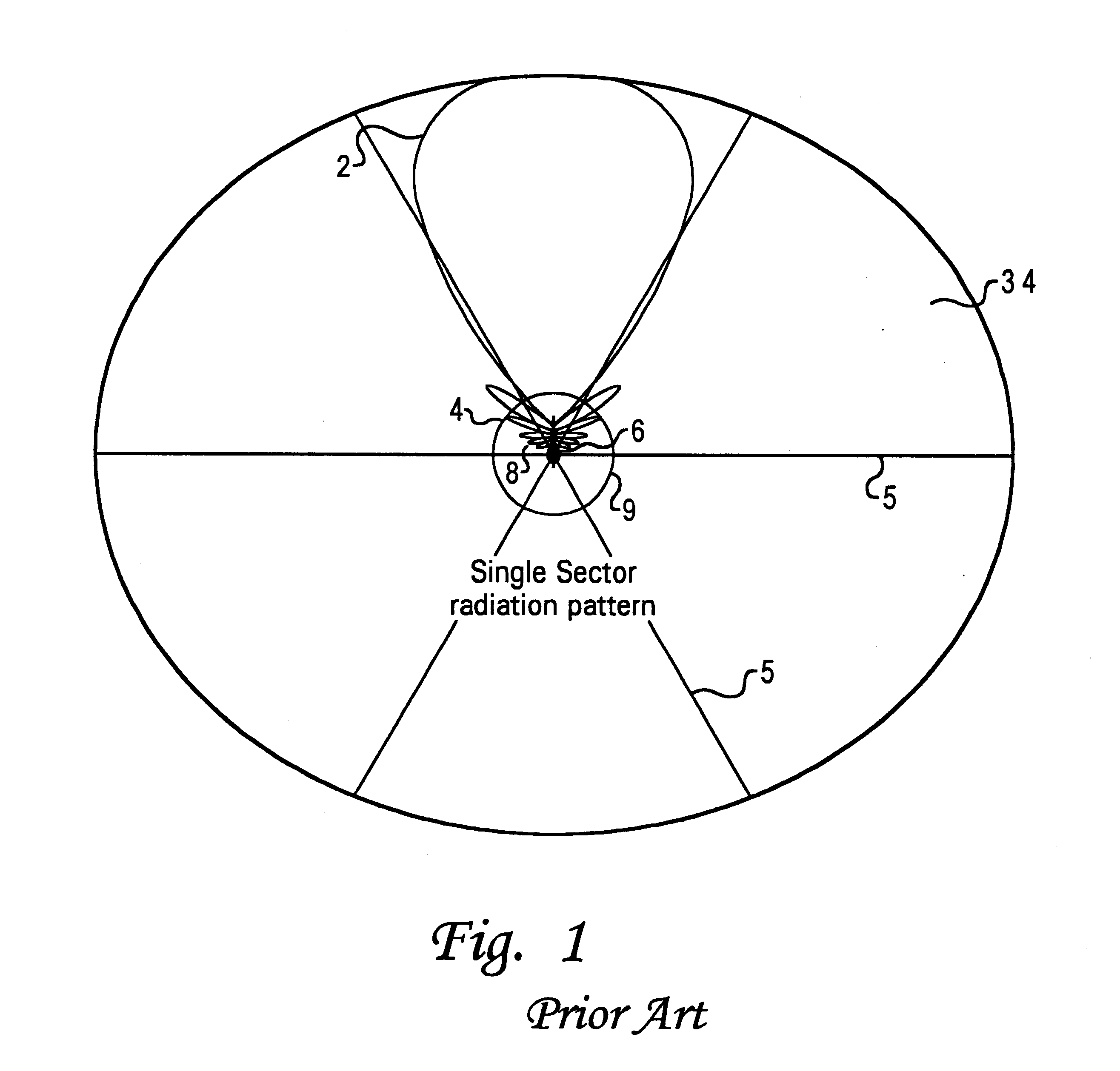 Method for CDMA handoff in the vicinity of highly sectorized cells