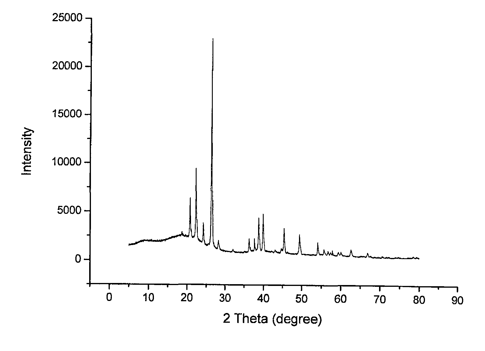 Method of preparing waterless lithium terafluoroborate