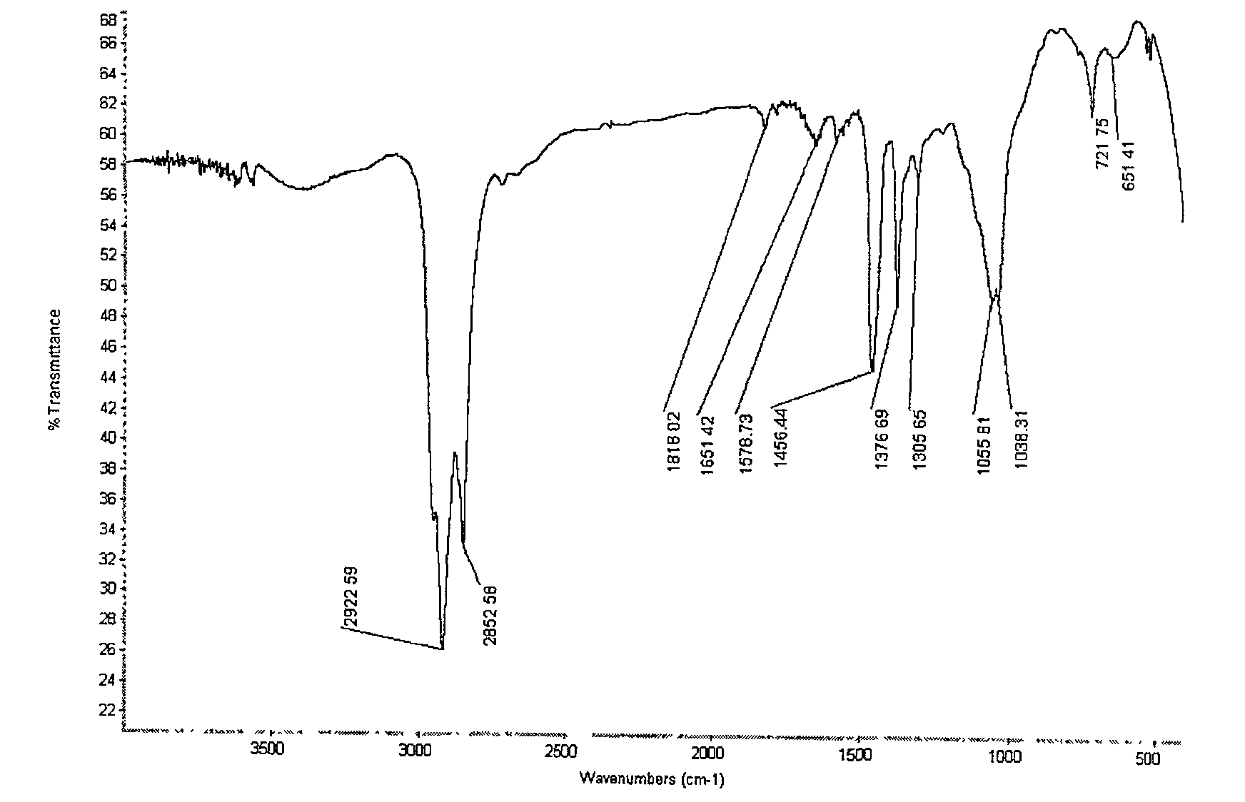 Method of preparing waterless lithium terafluoroborate