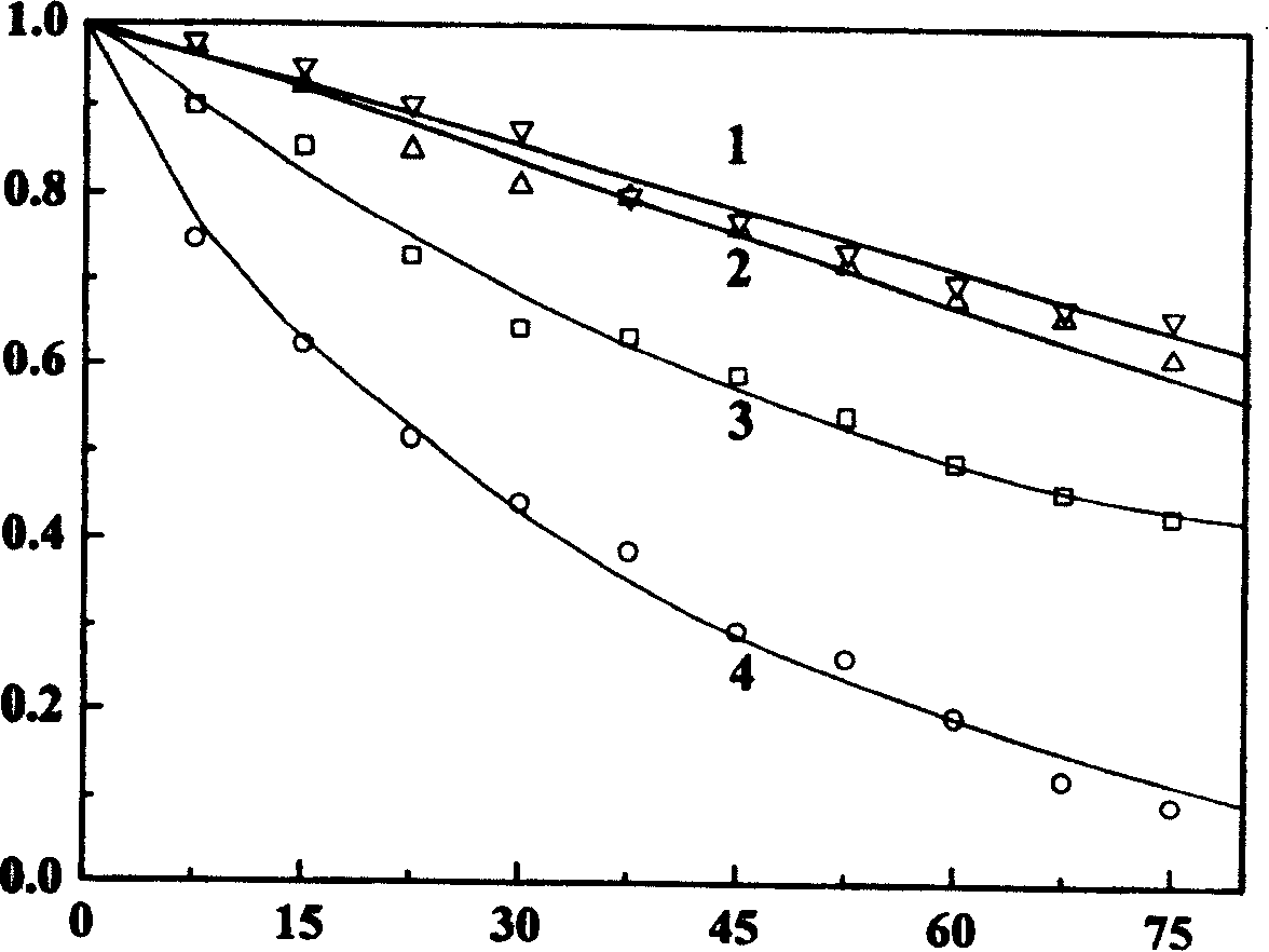 Artificial anitibody type composite photocatalyst and its preparation method