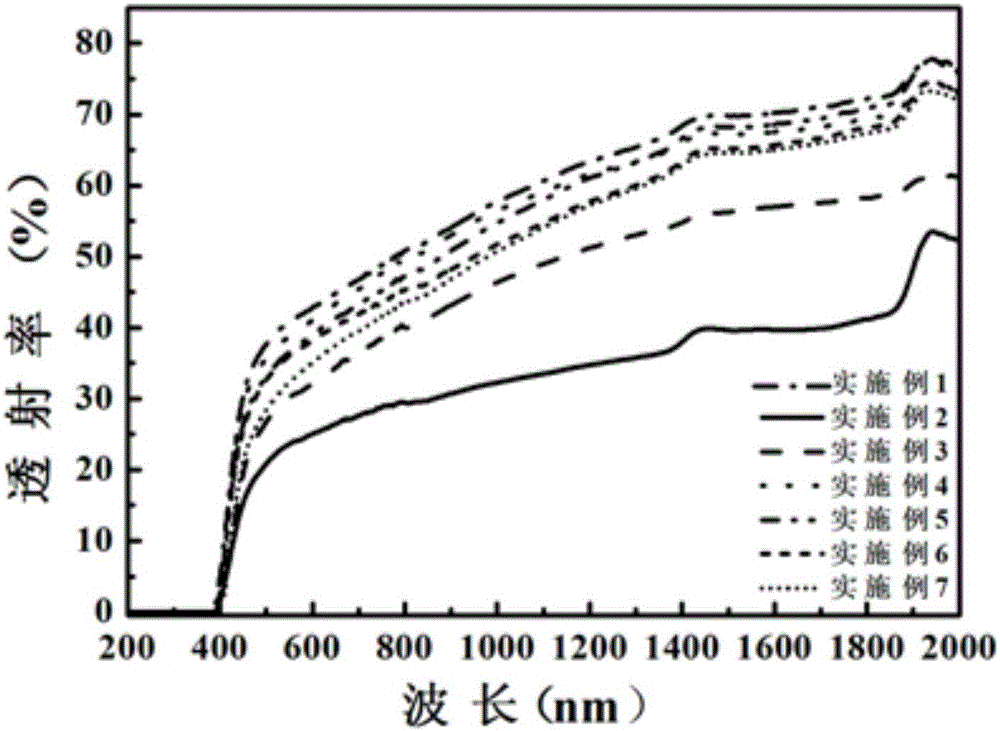 Potassium sodium niobate base lead free transparent ferroelectric ceramic material and preparation method thereof