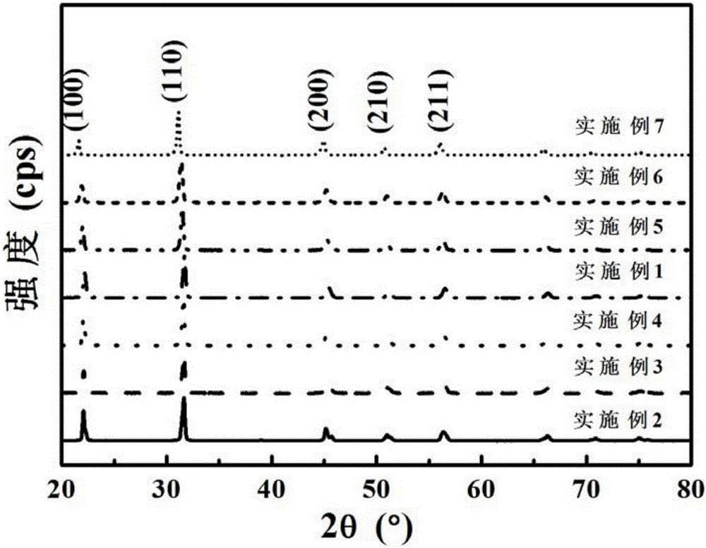 Potassium sodium niobate base lead free transparent ferroelectric ceramic material and preparation method thereof