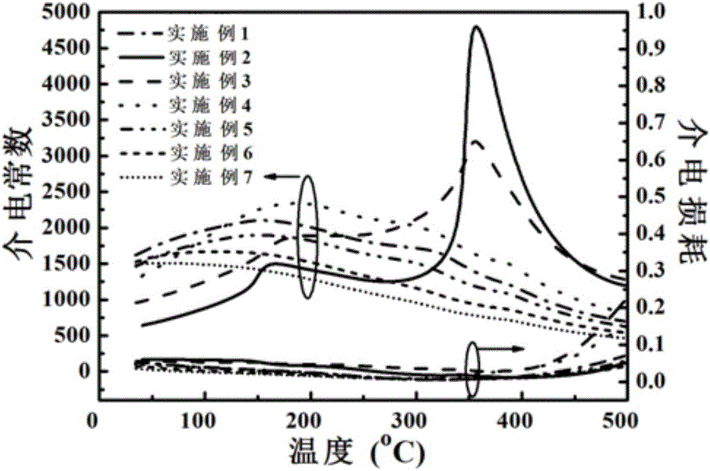 Potassium sodium niobate base lead free transparent ferroelectric ceramic material and preparation method thereof