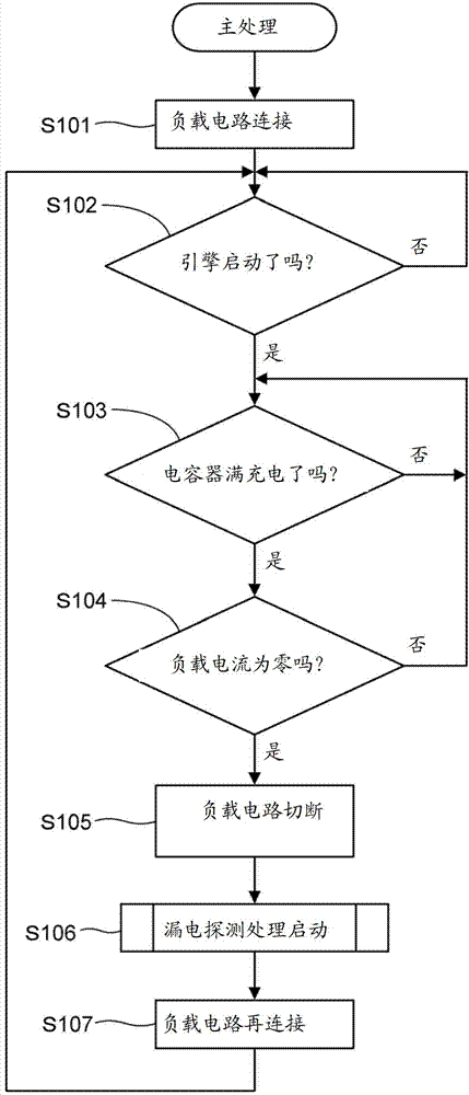 Operation vehicle and electricity leakage detecting method thereof