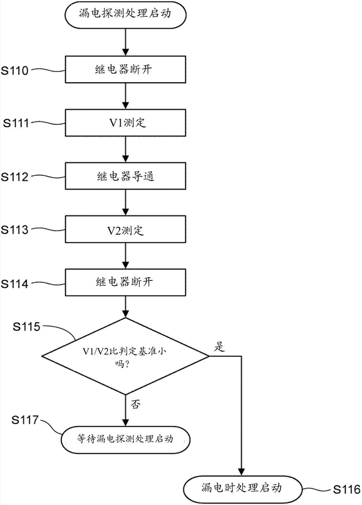 Operation vehicle and electricity leakage detecting method thereof