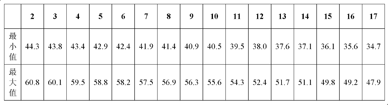 Iron/manganese oxide for passivating soil heavy metals and preparation method thereof