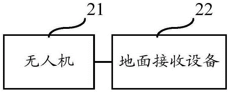 UAV monitoring method and system based on Beidou satellite