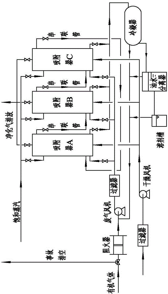 Method for multistage adsorption and recovery of organic gases through active carbon fiber