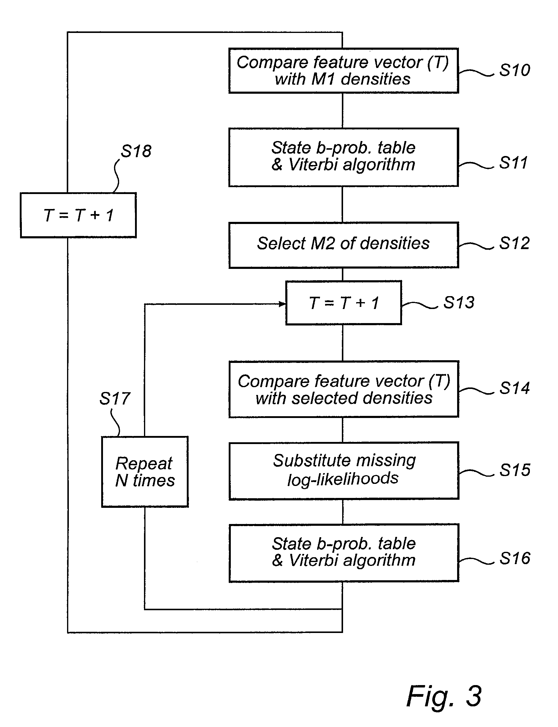 Determining distortion measures in a pattern recognition process