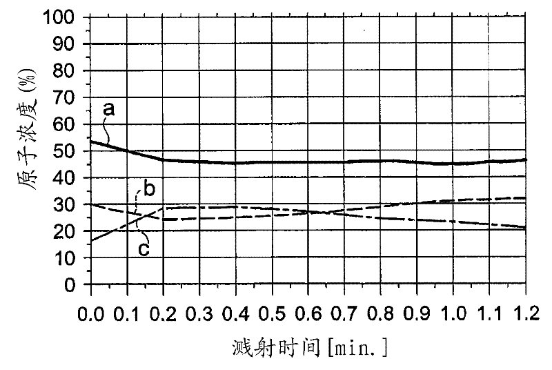 Multilayer body, method for producing same, electronic device member, and electronic device