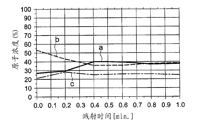 Multilayer body, method for producing same, electronic device member, and electronic device