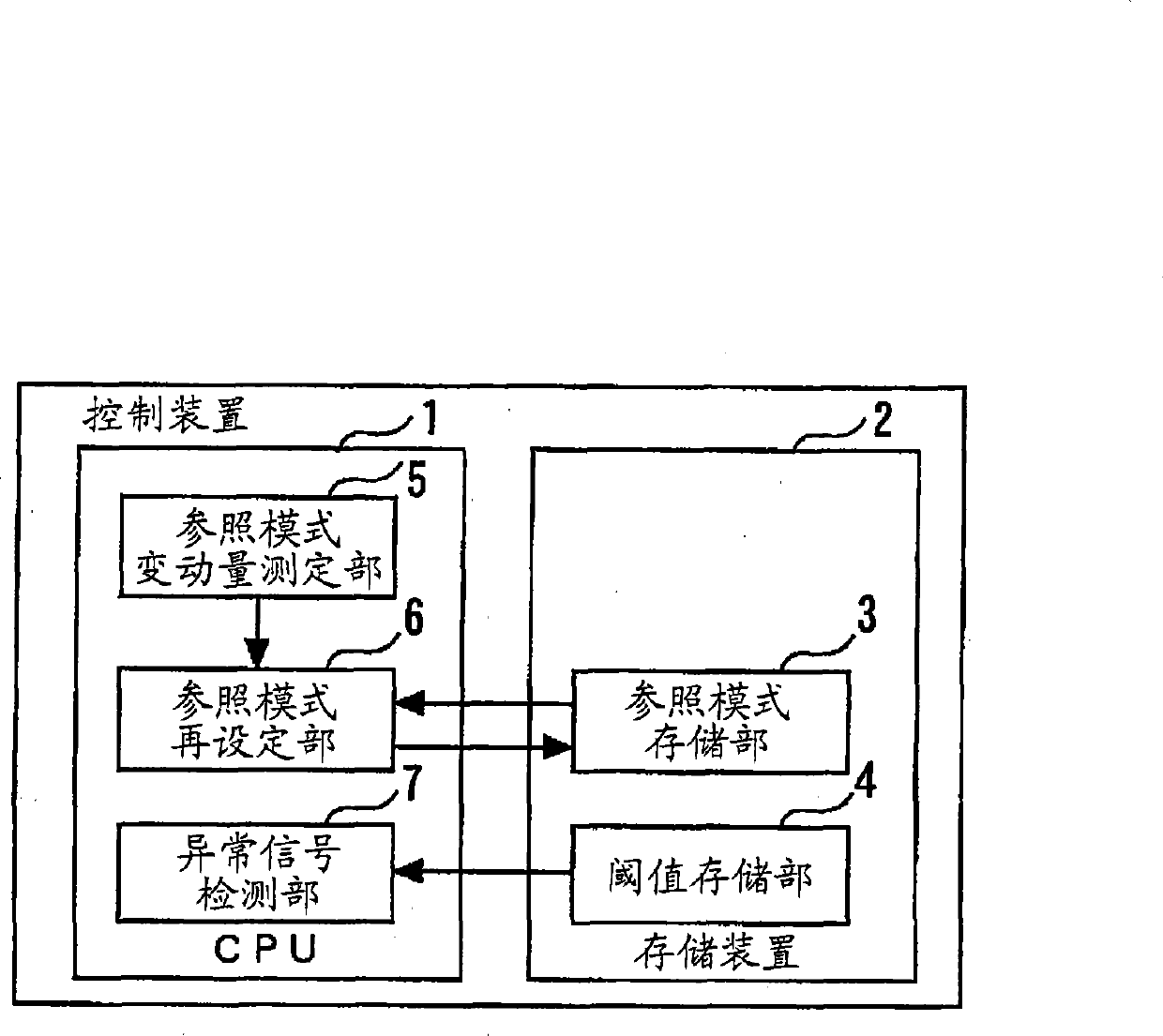 Diagnosis operation device and method of elevator