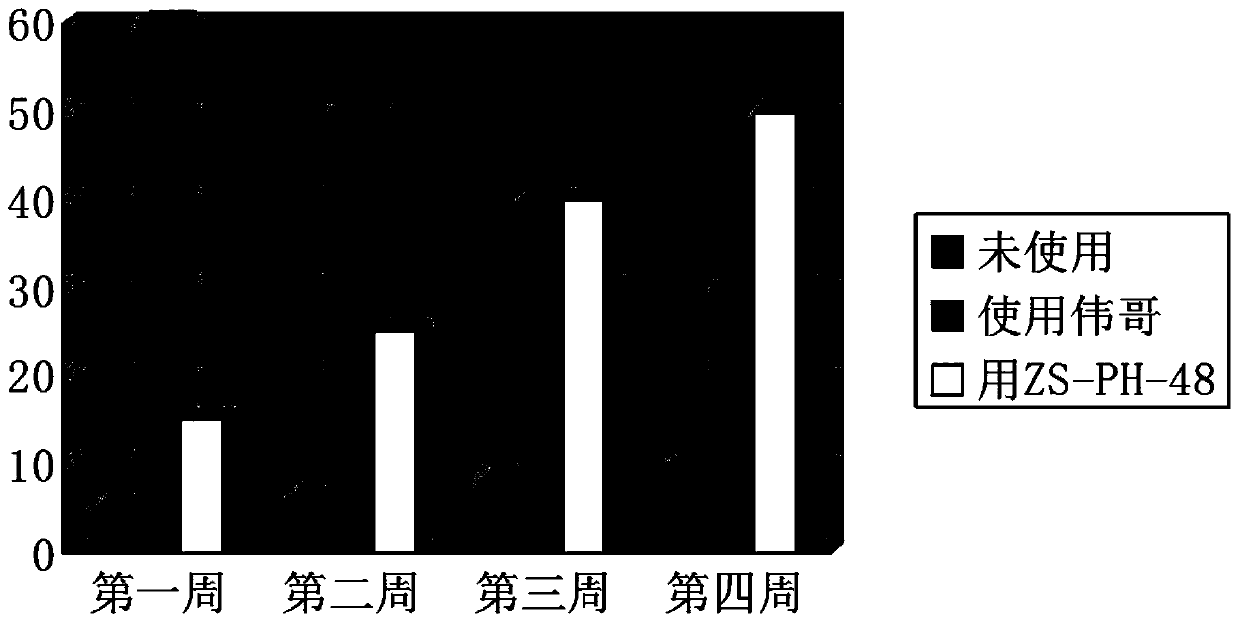 Male external time delay essence and application thereof