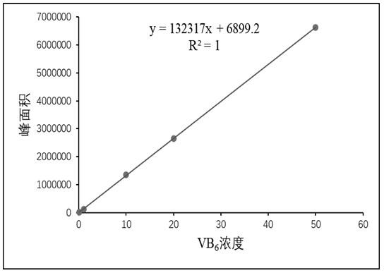 Pyridoxine phosphate synthase pdxj mutant and its application in the preparation of vitamin b6