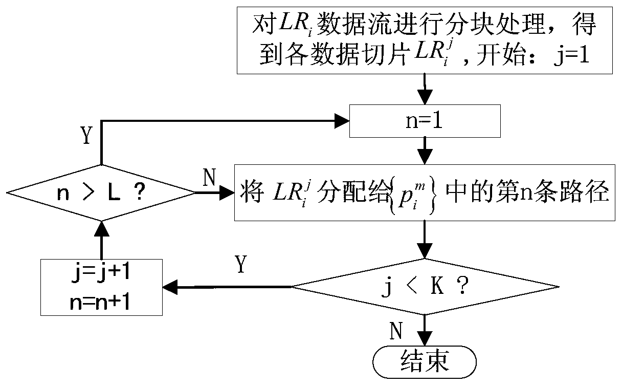 Attack-aware multi-domain elastic optical network routing and spectrum allocation method and system