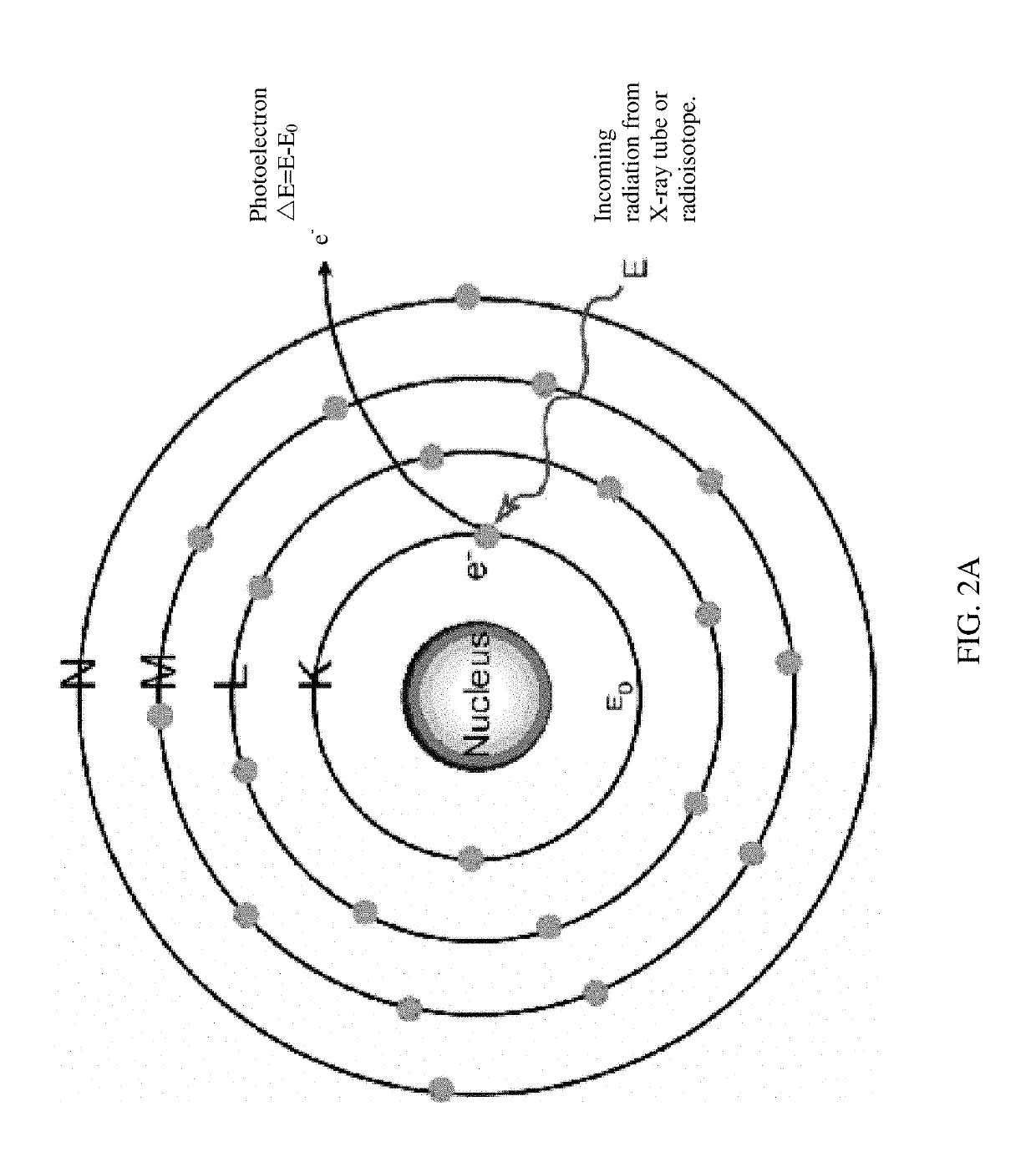 Multiplexing x-ray fluorescence system and method