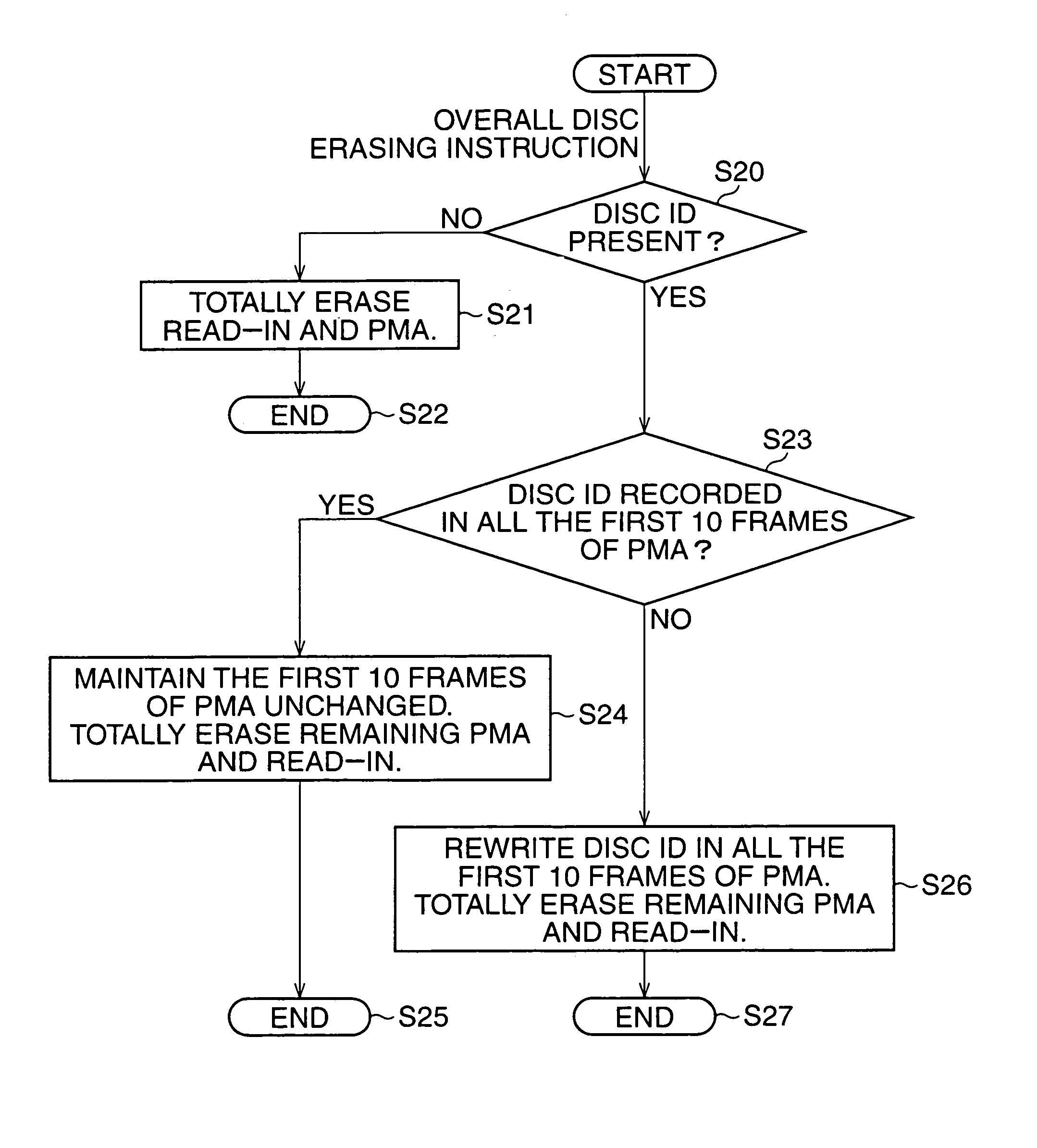 Method of logically erasing contents of a CD-RW disc while preserving disc ID