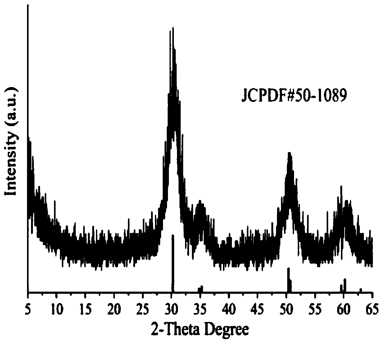 Black mesoporous carbon loaded ZrO2 nanoparticles and preparation method and application thereof