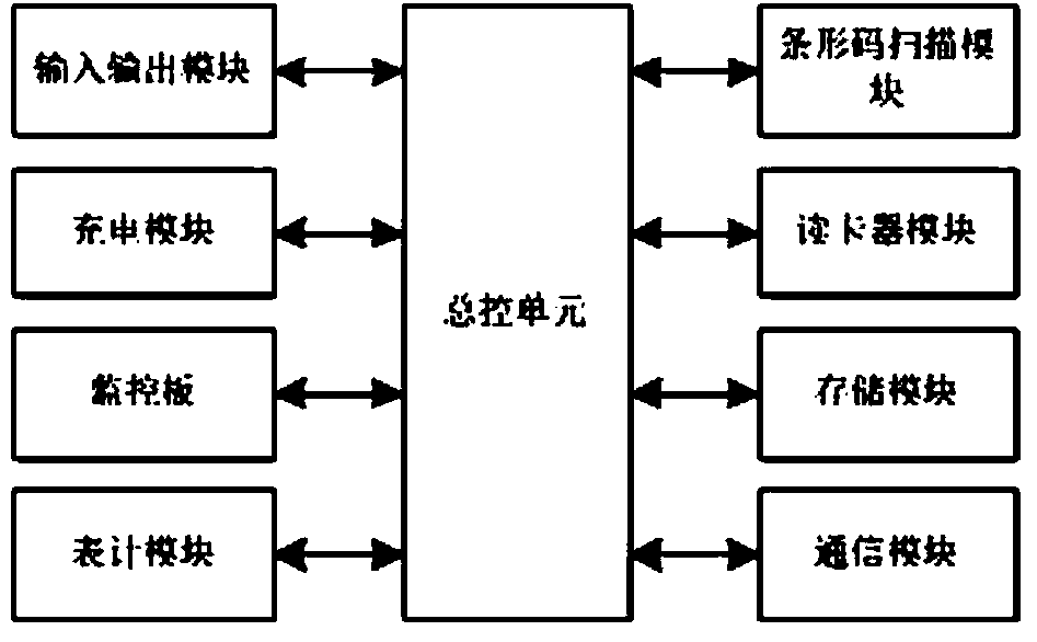 Payment method of offline charging equipment based on mobile terminal