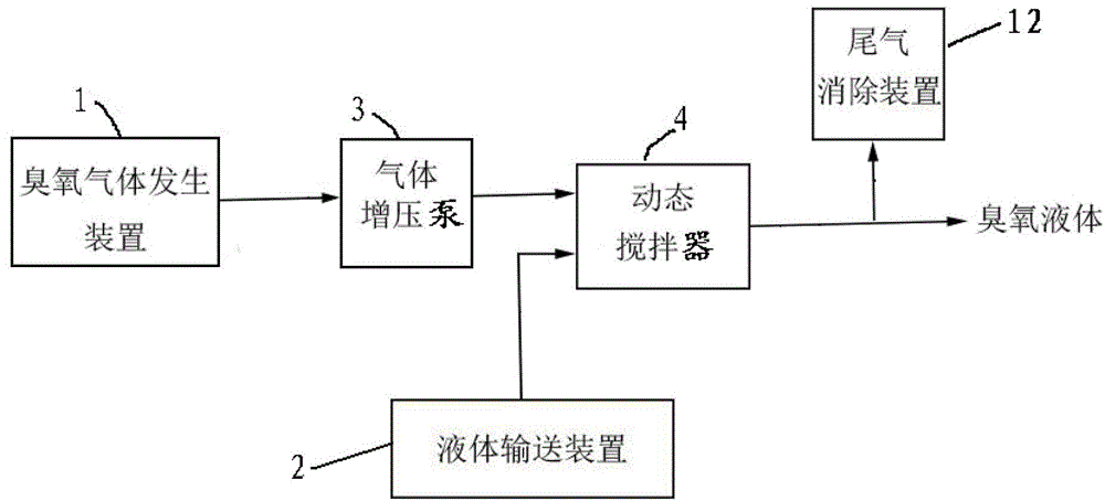 System for promoting ozone gas to dissolve into liquid