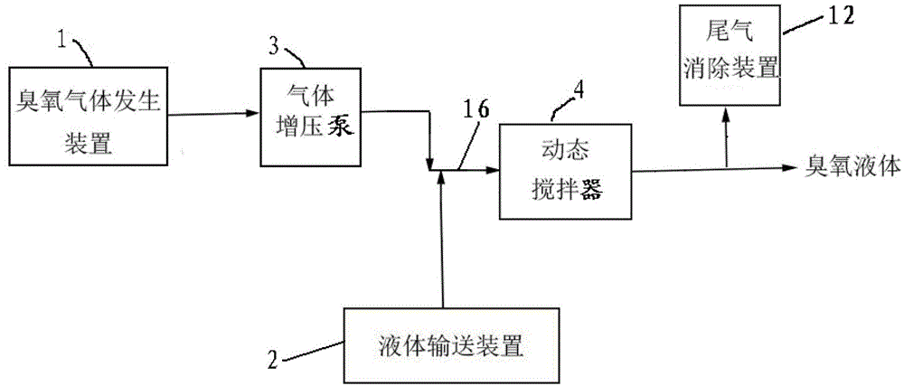 System for promoting ozone gas to dissolve into liquid