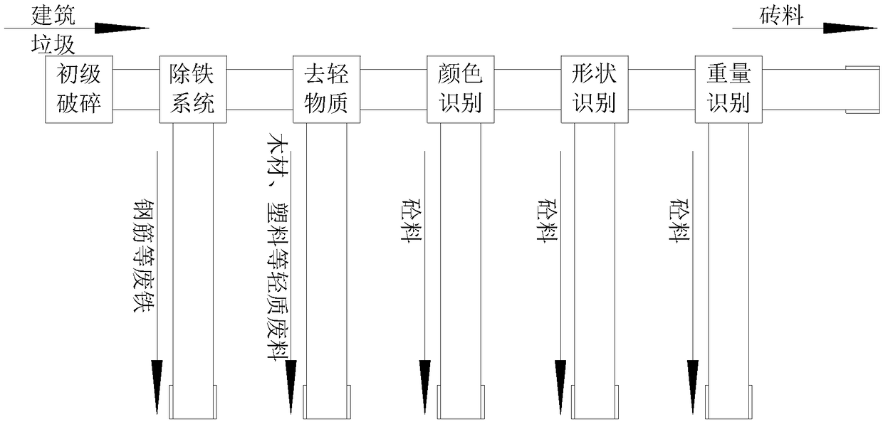 Automatic sorting method for construction waste