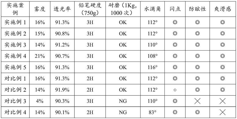 High-wear-resistance and low-flash-point anti-glare film and preparation method thereof