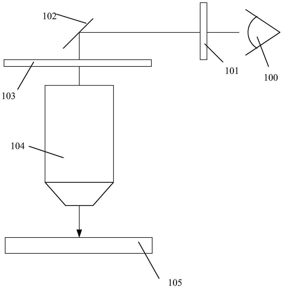 Light intensity uniformity automatic adjustment device and adjustment method