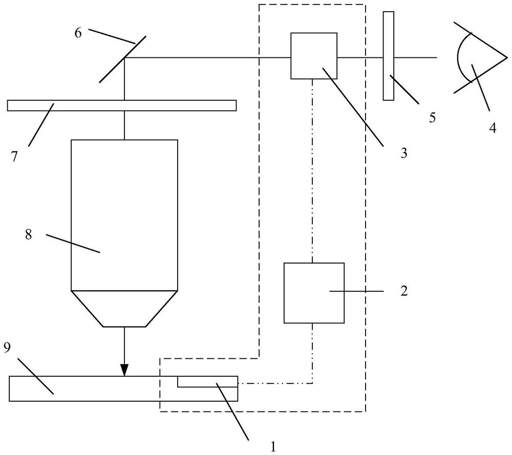 Light intensity uniformity automatic adjustment device and adjustment method