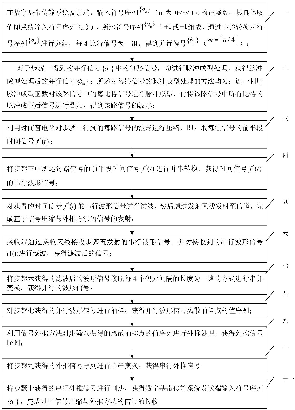 Signal emitting and receiving method based on signal compression and extrapolation technology and implementation device thereof