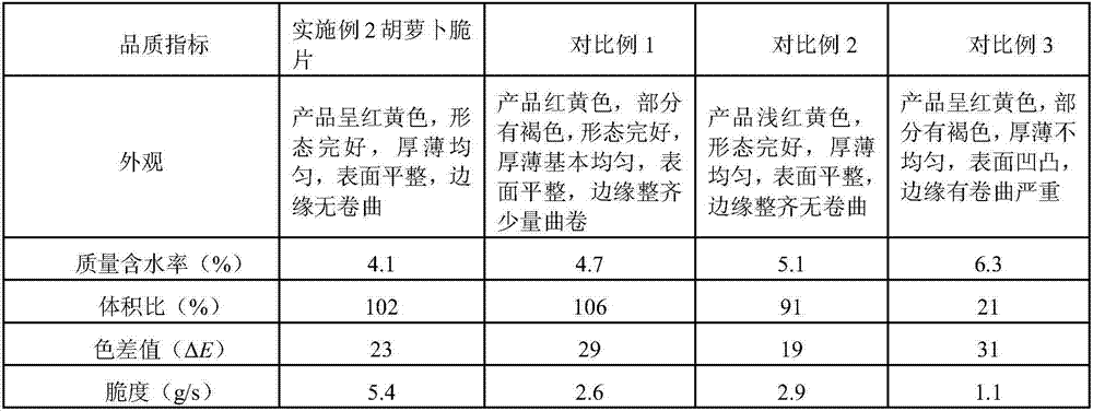 Method for preparing crisp carrot slices, the crisp carrot slices and full nutrition carrot powder