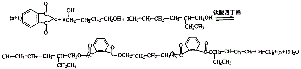 Production method of environment-friendly polyester plasticizer