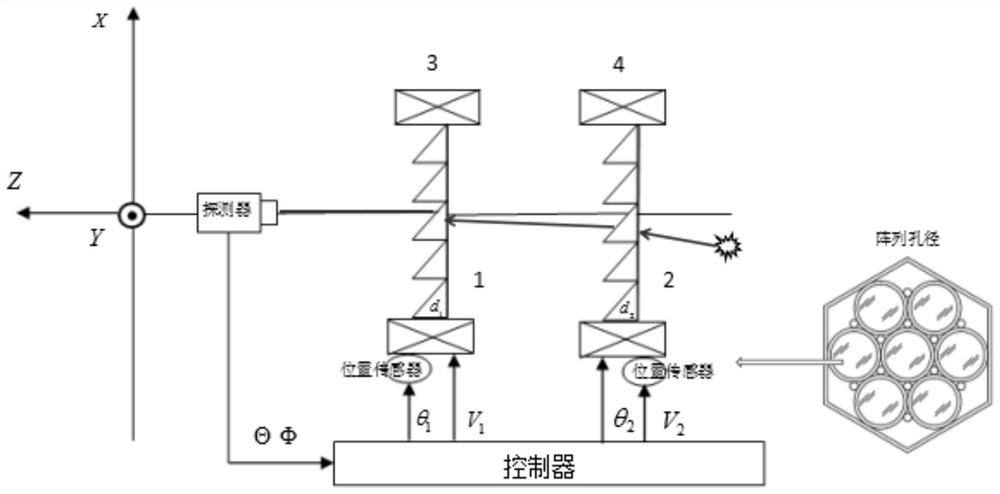 A method of array beam deflection based on rotating double blazed grating