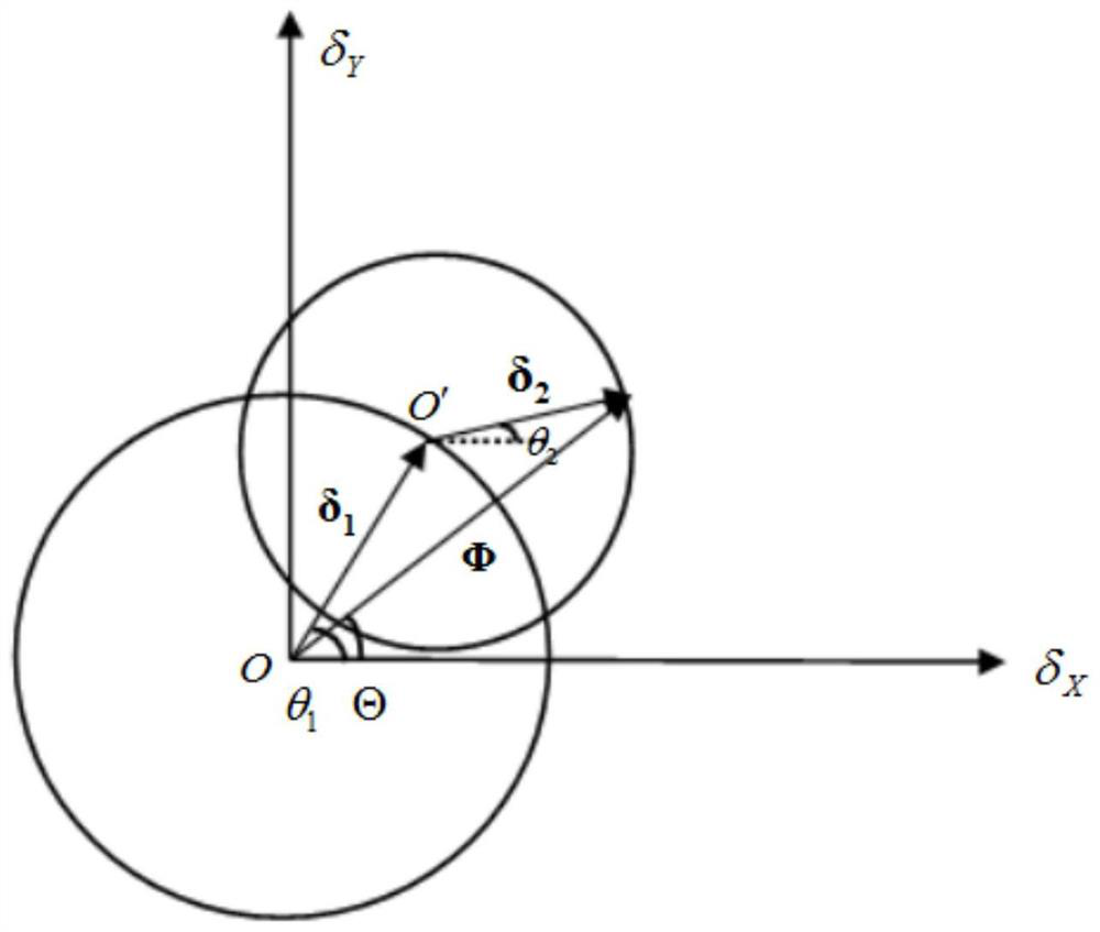 A method of array beam deflection based on rotating double blazed grating