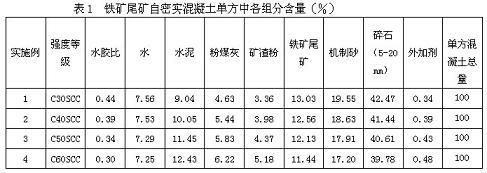 Self-compacting concrete prepared from iron ore tailings, and preparation method thereof