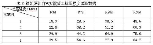 Self-compacting concrete prepared from iron ore tailings, and preparation method thereof