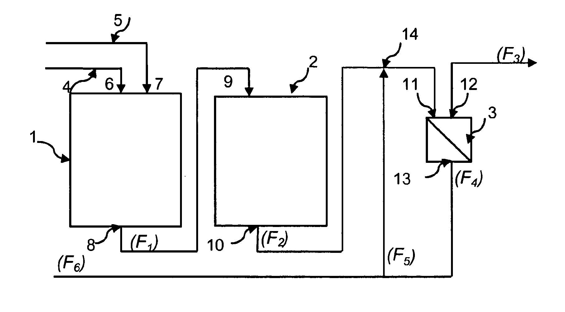 Method for preparing dinitrotoluene