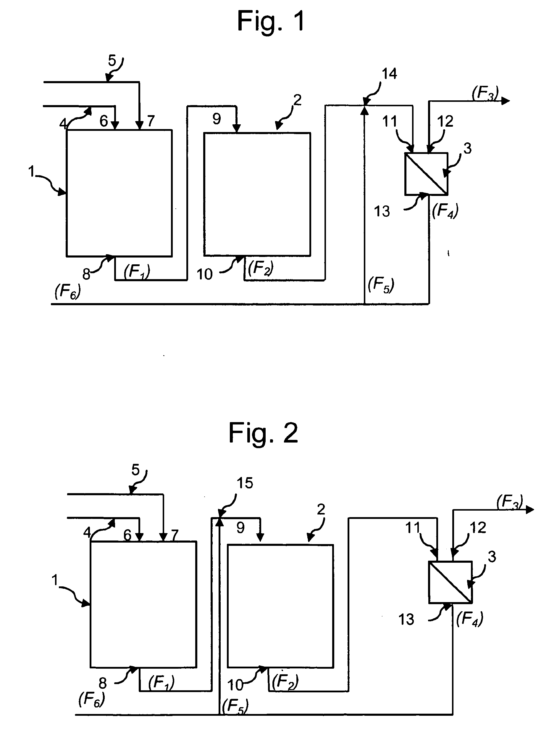 Method for preparing dinitrotoluene