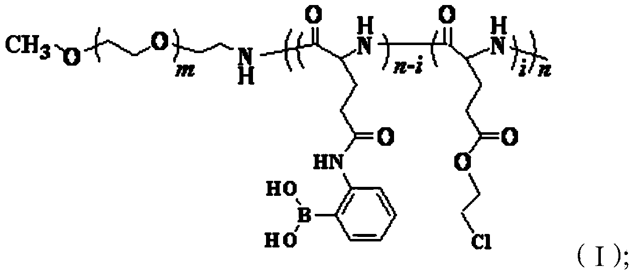 Polymer, glucose-sensitive nanogel, glucose-sensitive drug loading nanogel and preparation methods thereof