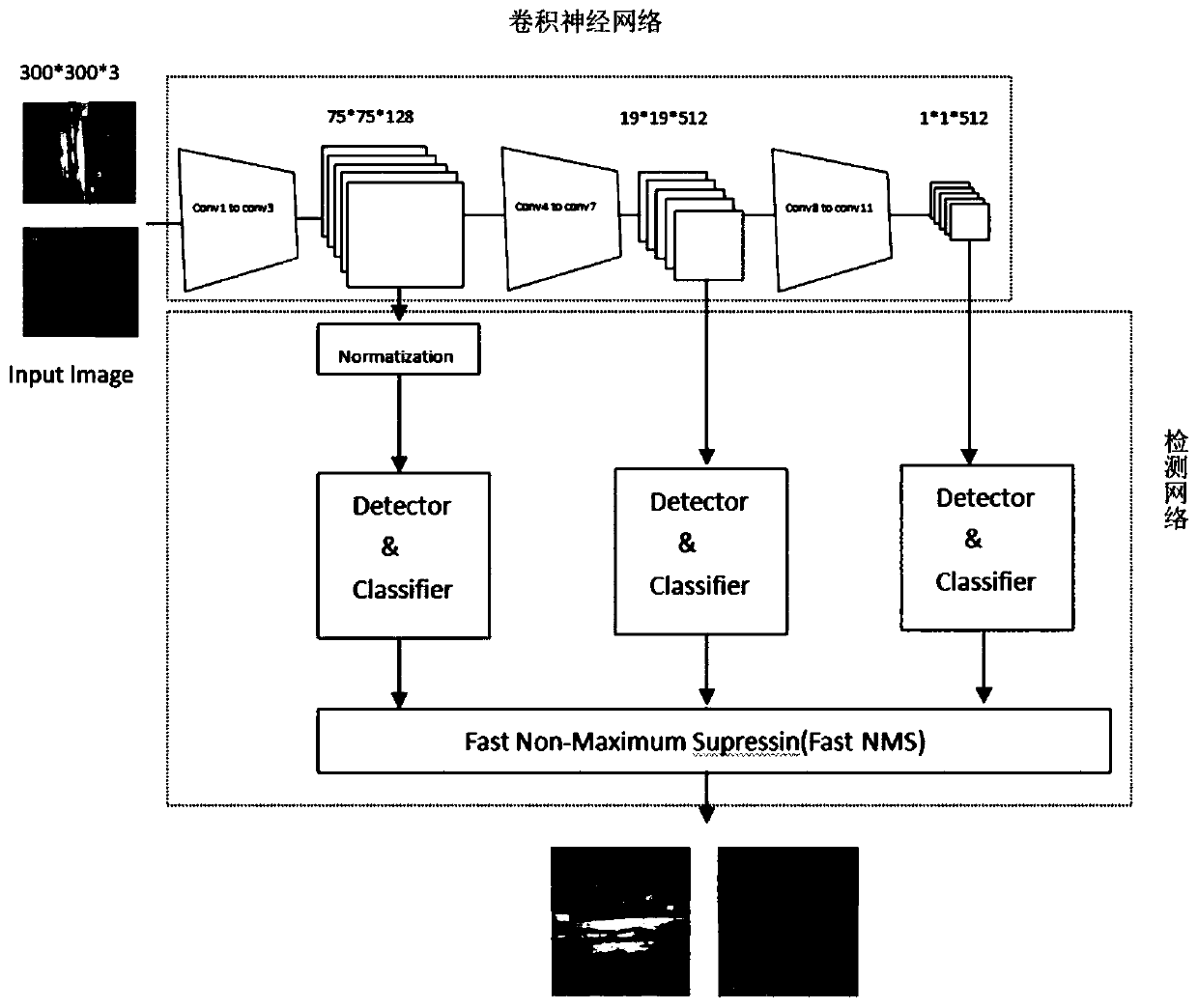 Screw loosening and foreign matter detection method and system for train bottom bogie