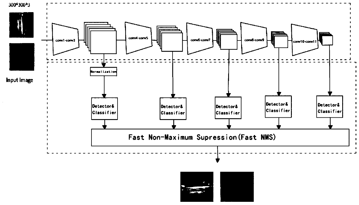 Screw loosening and foreign matter detection method and system for train bottom bogie