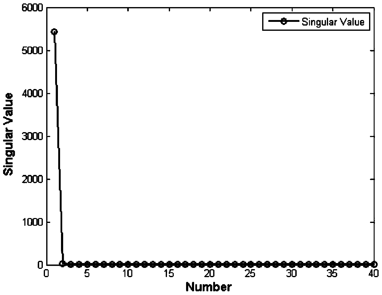 A Compressed Sensing Reconstruction Method Based on Non-local Similarity of Images