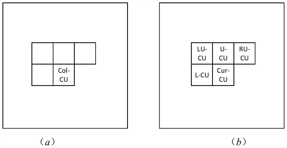 VCC coding unit rapid division method based on space-time depth information