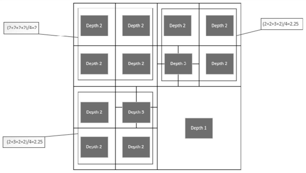 VCC coding unit rapid division method based on space-time depth information