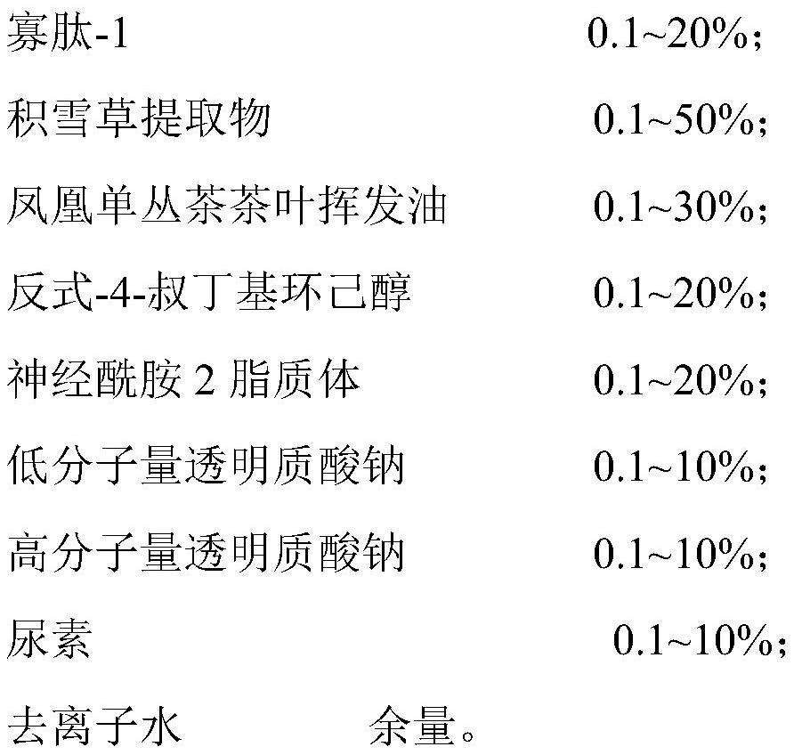 Anti-allergy repairing barrier composition as well as preparation method and application thereof