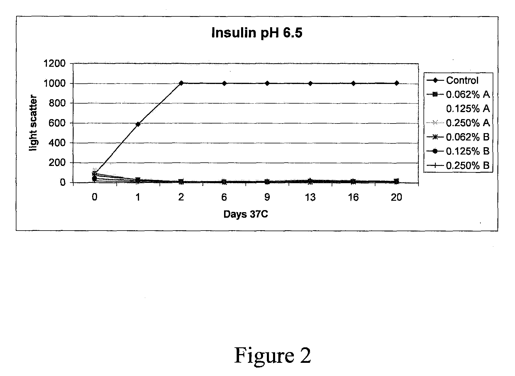 Stabilizing alkylglycoside compositions and methods thereof