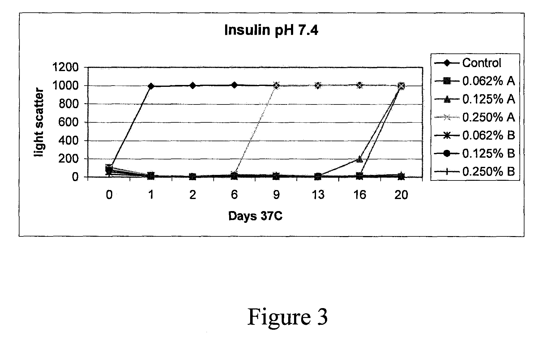 Stabilizing alkylglycoside compositions and methods thereof